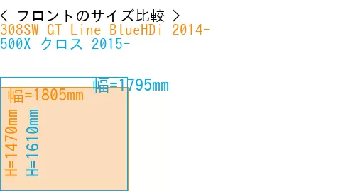 #308SW GT Line BlueHDi 2014- + 500X クロス 2015-